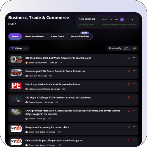 Smart portfolio table example
